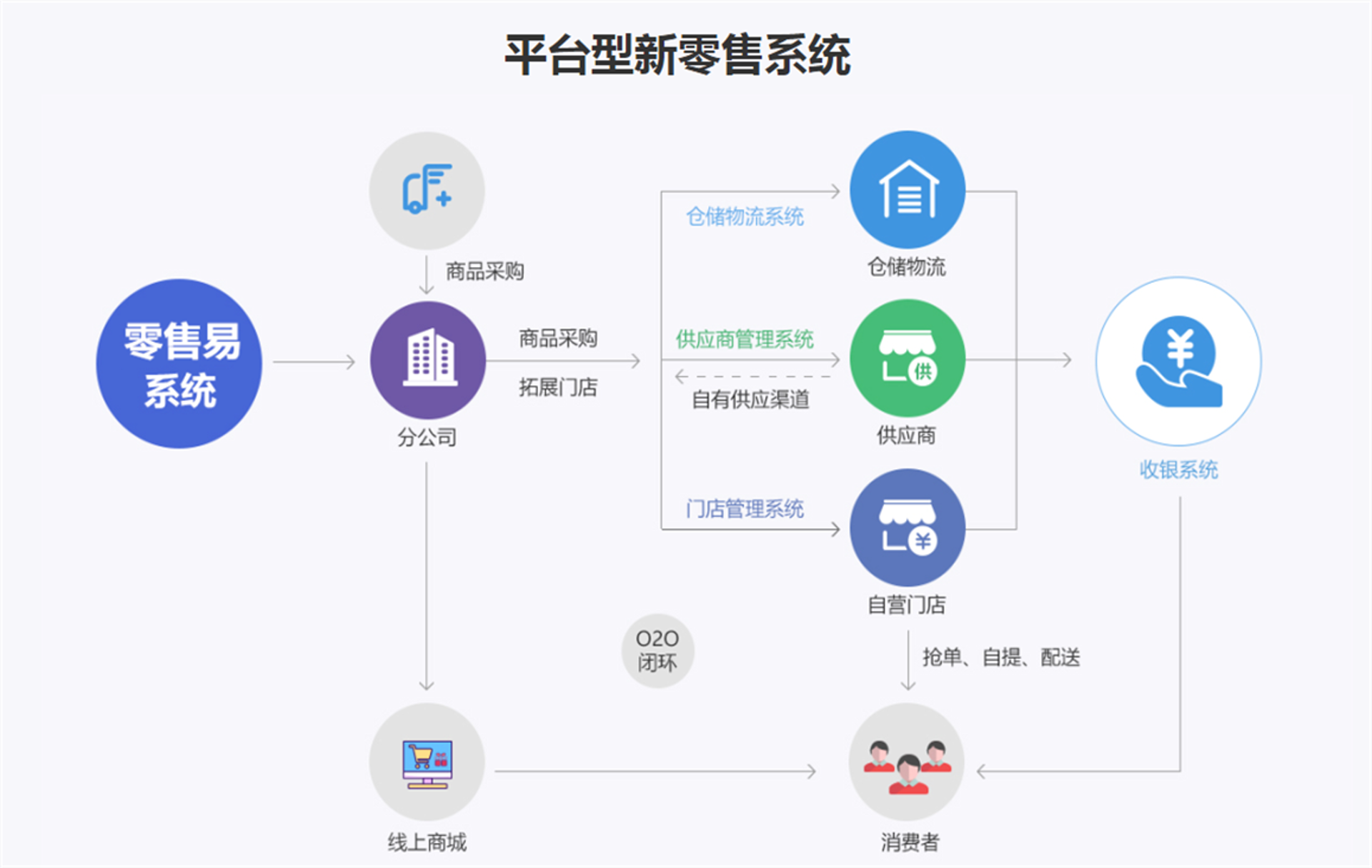 晟和贸易